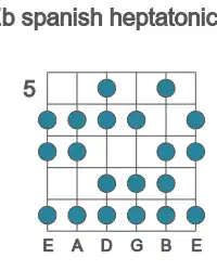 Guitar scale for spanish heptatonic in position 5